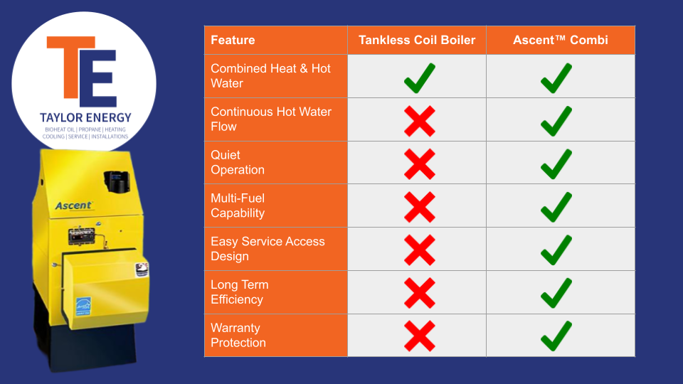 Ascent Combi Product Comparison