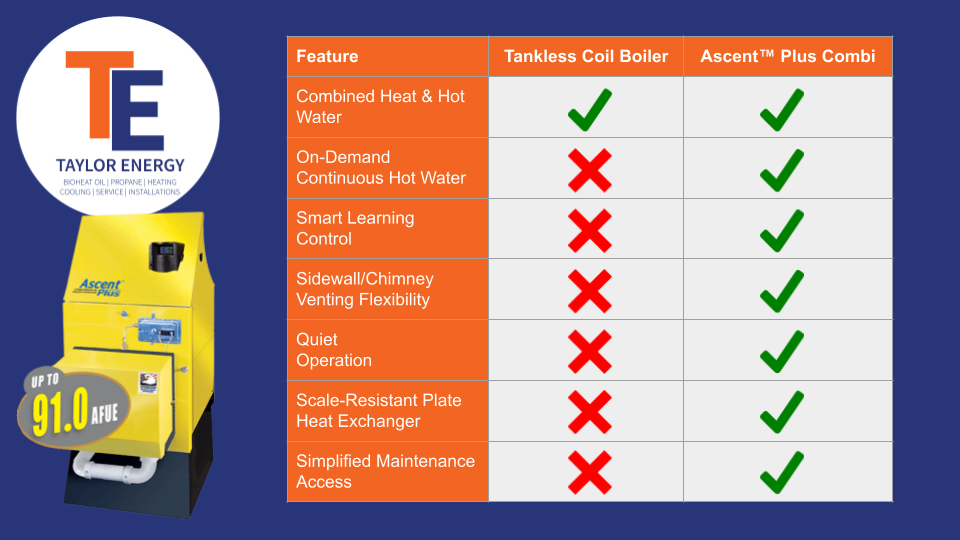 Ascent Plus Combi Product Comparison