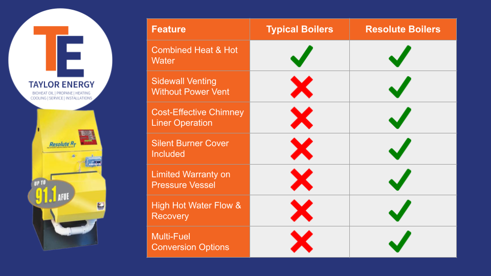 Resolute Product Comparison Resolute Product Comparison