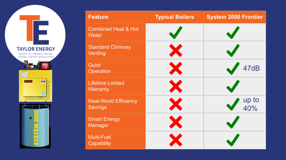 System 2000 Product Comparison