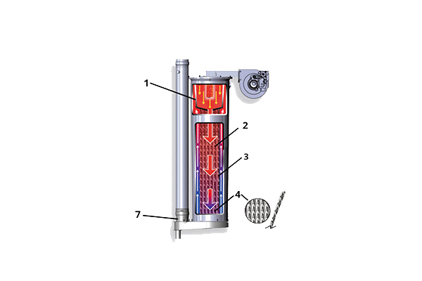 Best Condensing Boiler